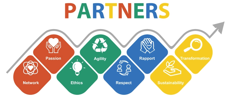 Journeys Global Core Value